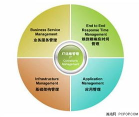 不止于产品 以优质服务与信息管理赋能客户价值