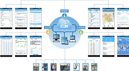 禾翼科技 以数据驱动农业革新，“云耕”与“慧丰收”助力现代农业升级