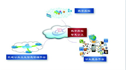 济南疾控 全面迈进数字疾控、智慧公卫新时代