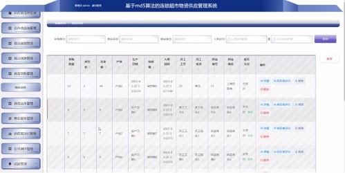 基于Spring Boot与MD5算法的连锁超市物资供应链管理系统设计与实现