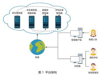 山东大学 以信息化赋能，构建国际学生信息全生命周期管理体系