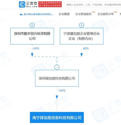 顺丰关联企业布局信息科技新赛道，供应链与信息管理服务成焦点