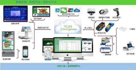 株洲农贸市场设计 智慧市场与文化展厅融合的新模式探索