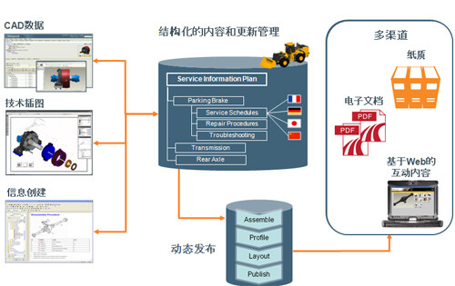 “张晓东”与PTC服务技术信息开发管理系统的信息管理服务