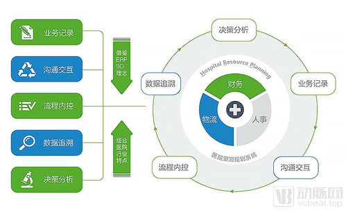 市场占有率70%你却不知道它 康博嘉如何为中国私立医疗产业赋能信息管理服务